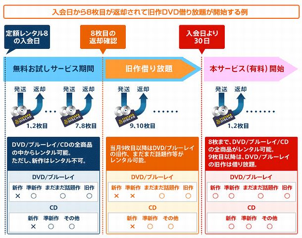 お試し価格！】 クリミナルマインド FBI特命捜査班レッドセル vol4 レンタル品注意